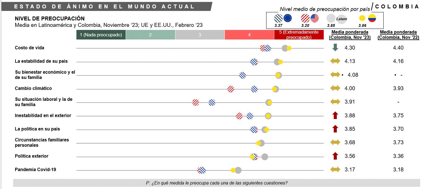 El estado de ánimo en el mundo actualmente está así.