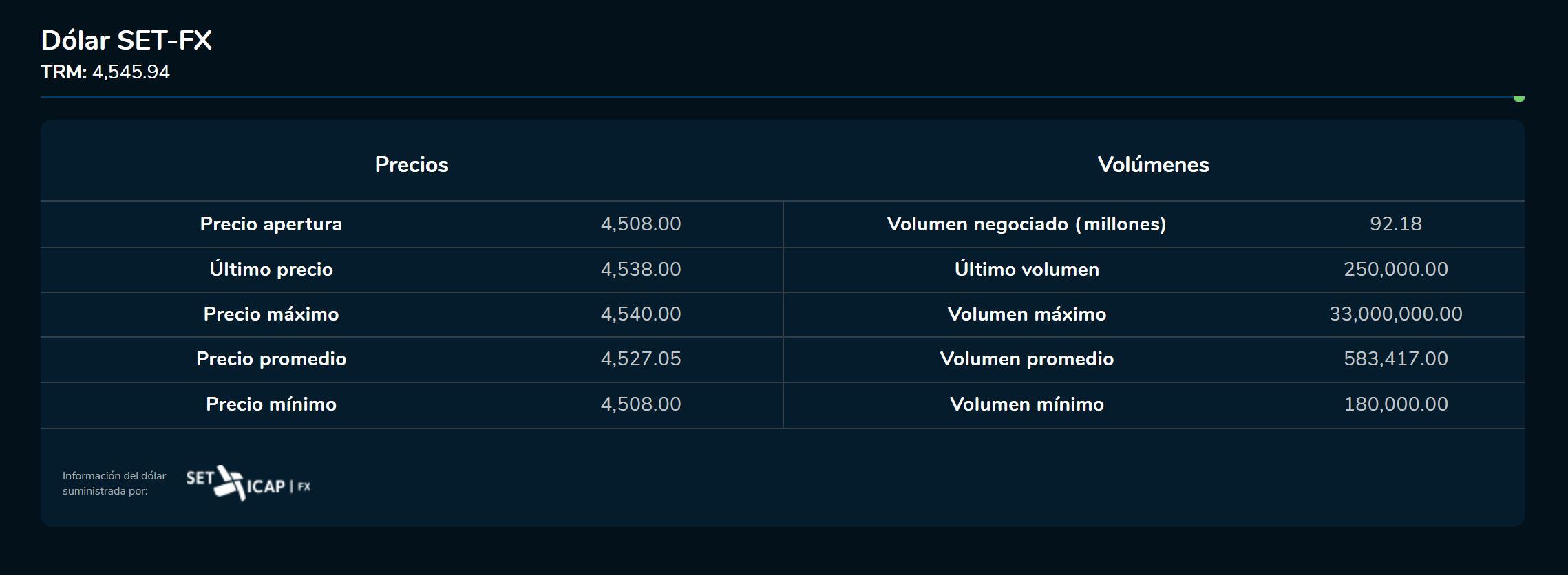 Aperturadivisas 25 de enero