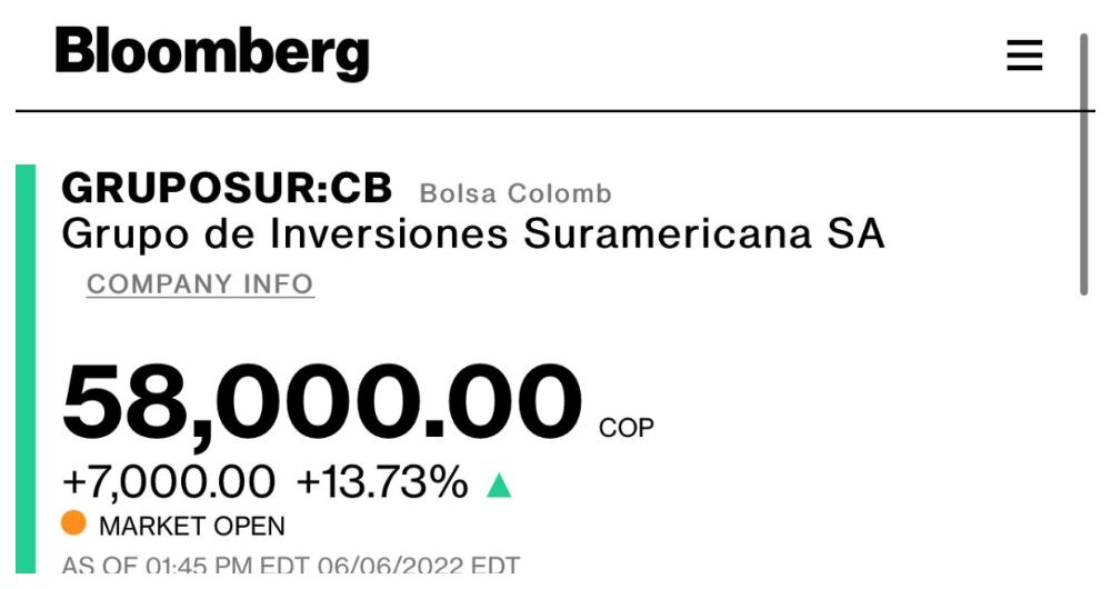 Acción del Grupo Sura