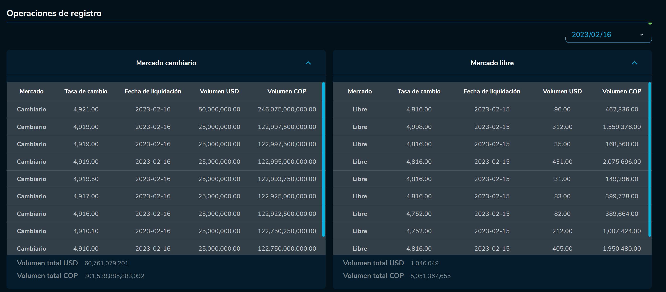Cierredivisas 16 de febrero