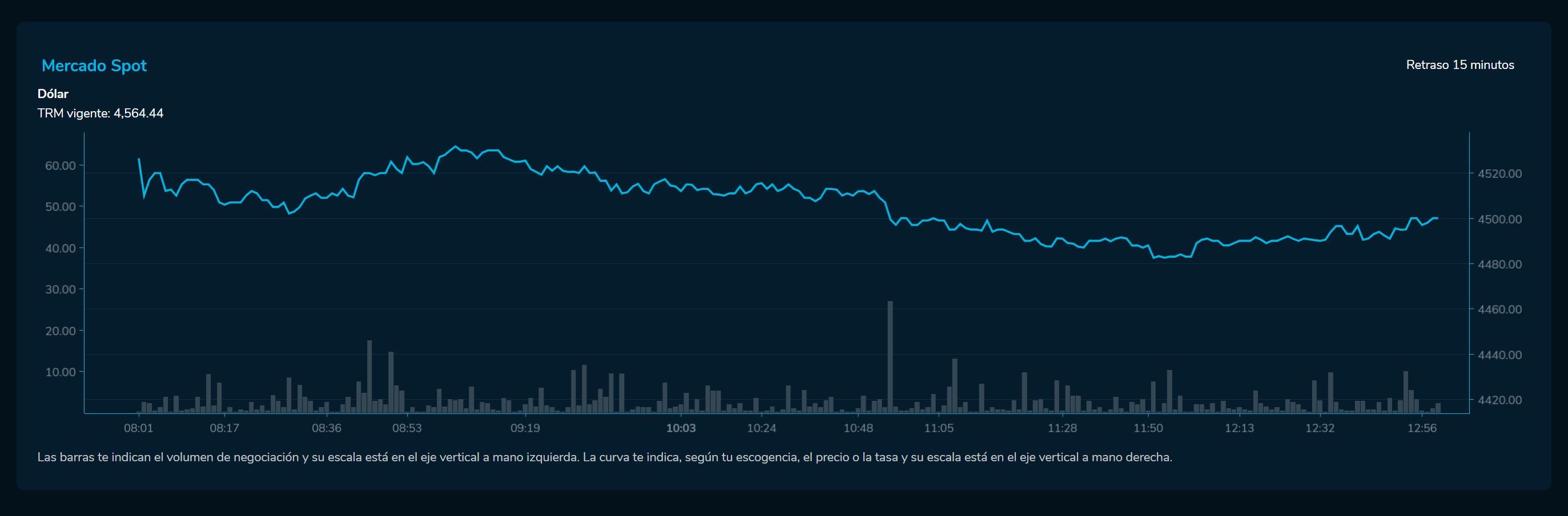Cierredivisas 15 de mayo