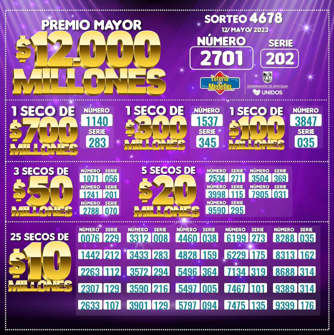 Resultados Lotería de Medellín. Sorteo del 12 de mayo.
