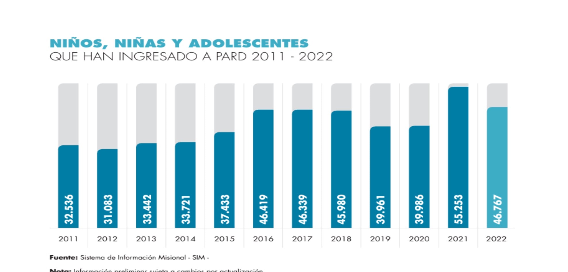 La violencia sexual también arrojó cifras preocupantes 1 de cada 3 menores es víctima.