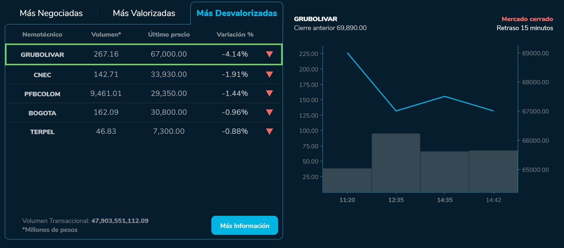 BVCierre 21 de julio
