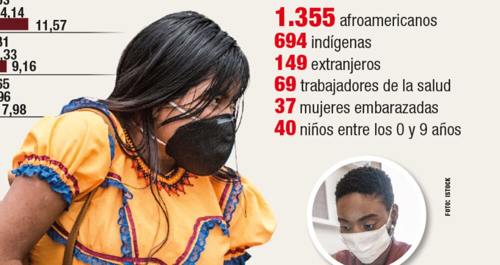 Infografía muertos