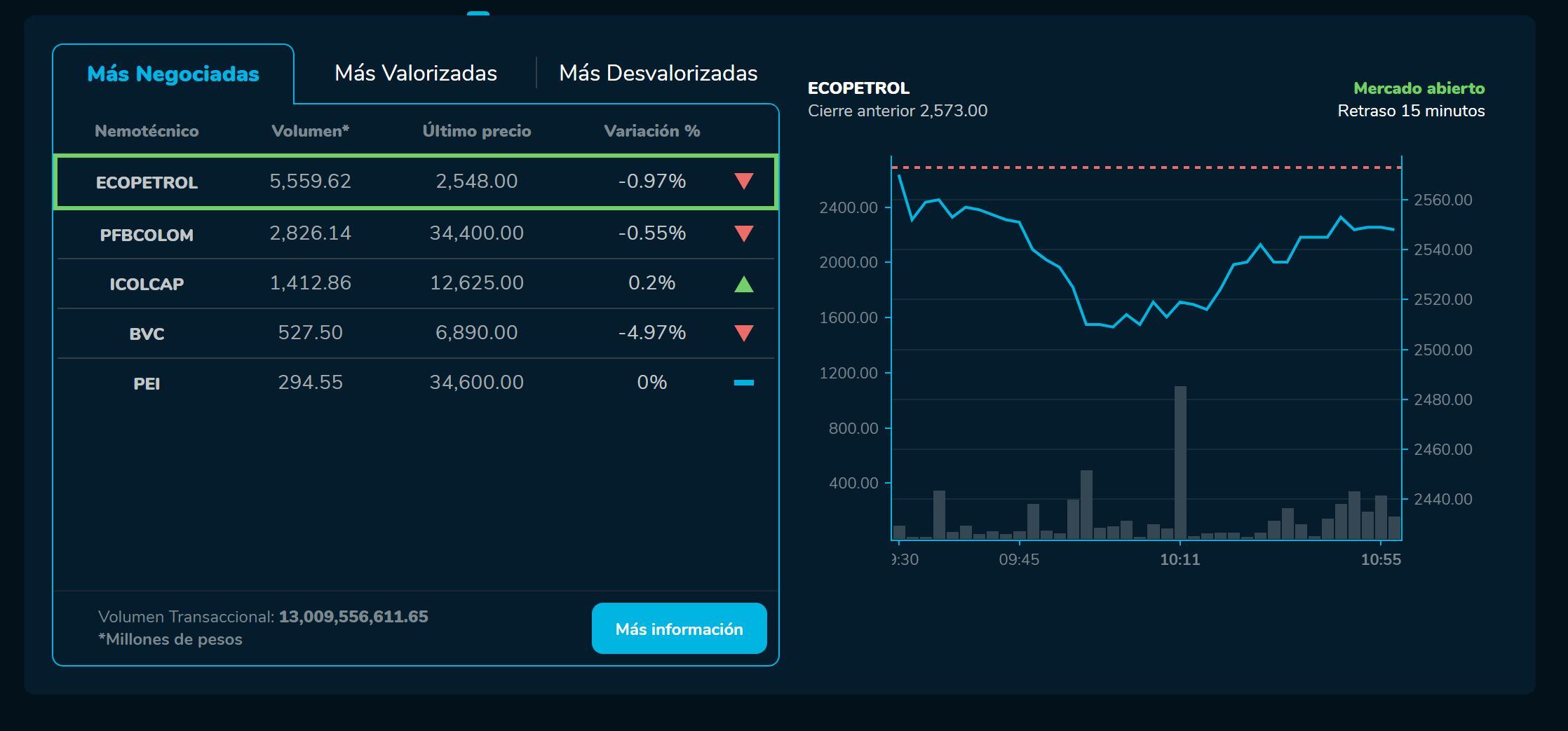 AperturaBVC 2 de febrero