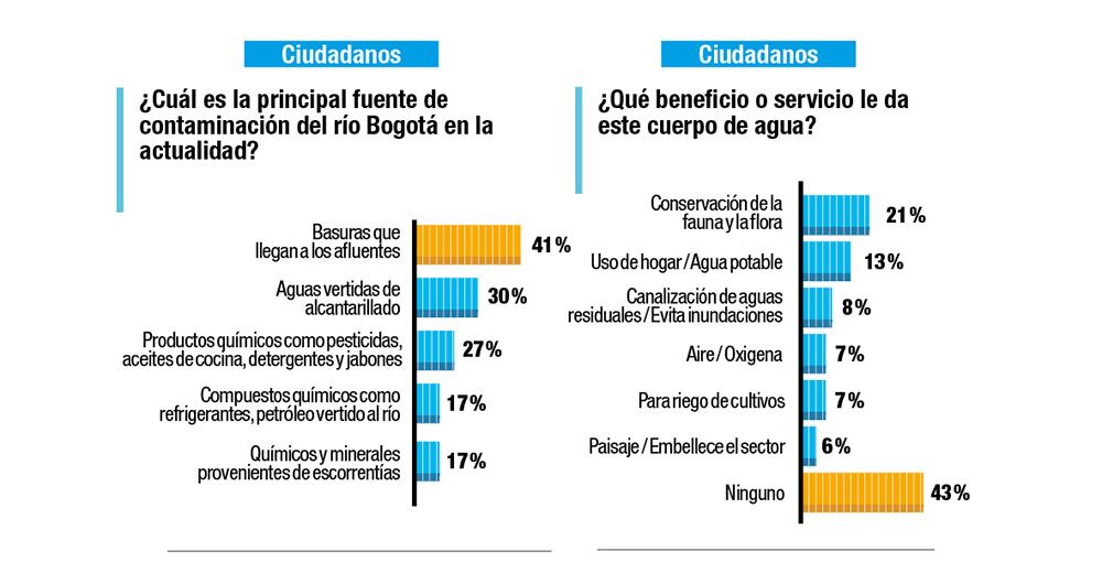 ¿Usted qué haría por el río Bogotá?_2