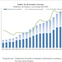 Saldo de la deuda externa colombiana a junio de 2024
