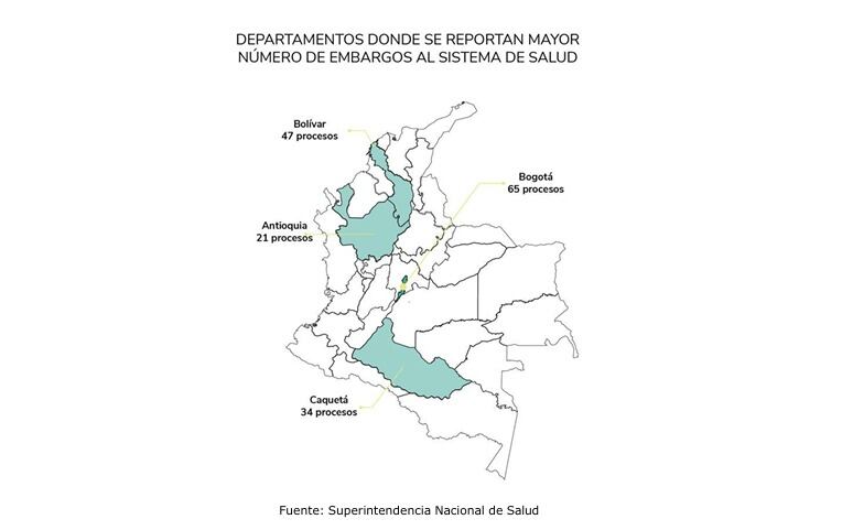 Departamentos donde se reporta mayor número de embargos al sistema de salud.