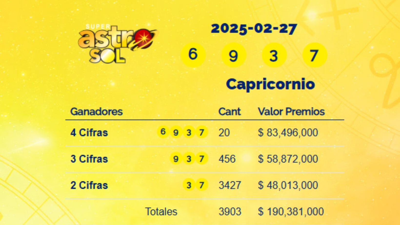 Super Astro Sol: resultados del 27 de febrero de 2025