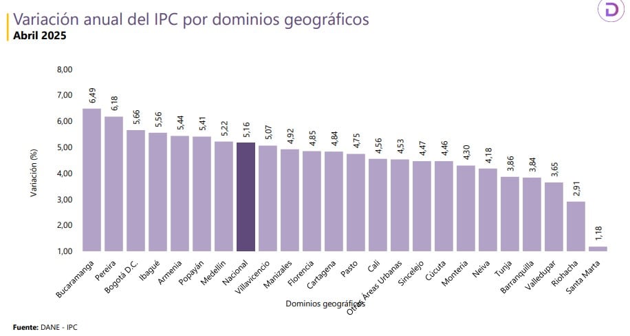 Inflación anual por ciudades. Abril de 2025