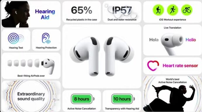 Apple presentó su nueva generación de AirPods.