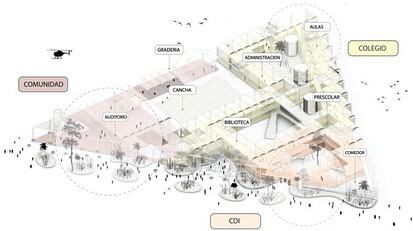 Escuela en Villas de Aranjuez -Fundación Pies Descalzos