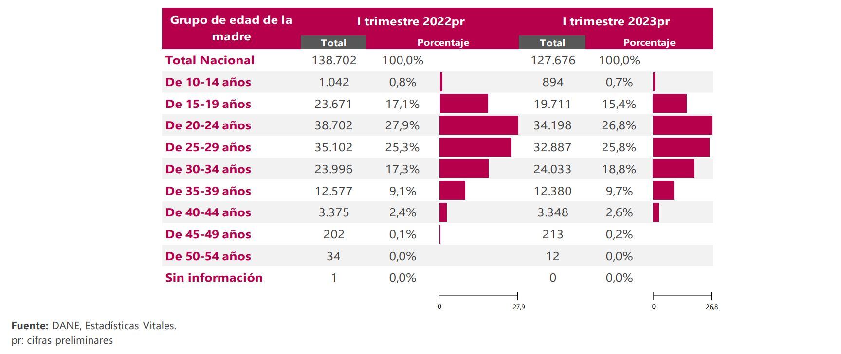 Cifras Nacimientos Dane - 2023