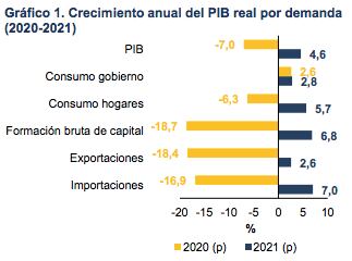 Proyecciones Asobancaria