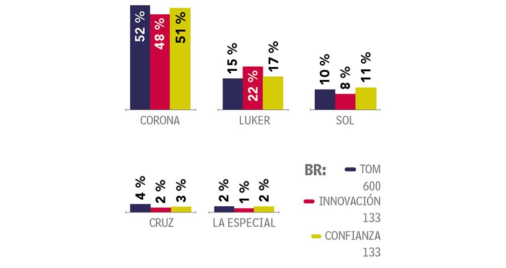 Tiene la ‘Corona’_3