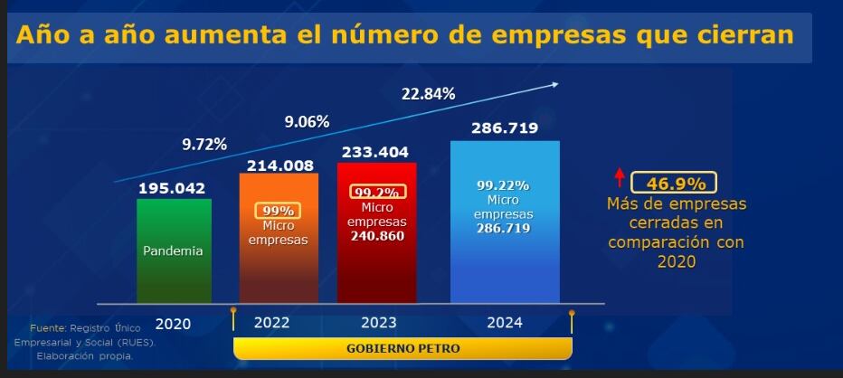 Número de empresas que cierran