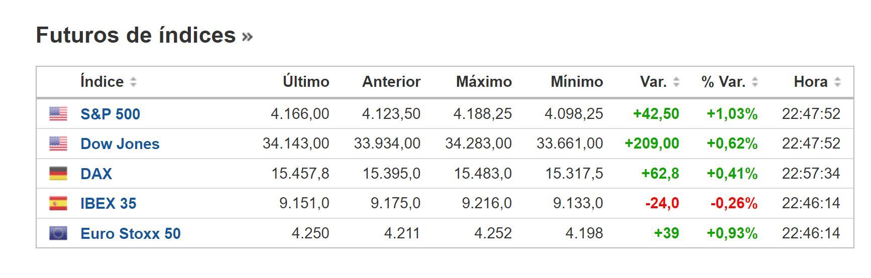 Cierre BNY 7 de febrero