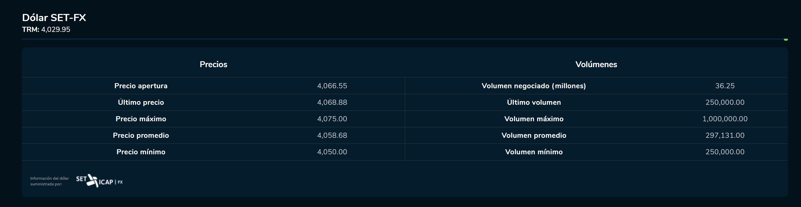 Aperturadivisas 15 de agosto