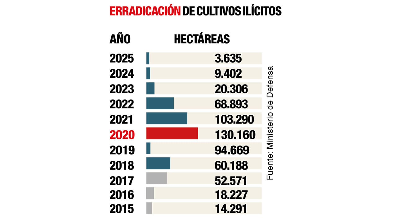 La amenaza de la descertificación_15