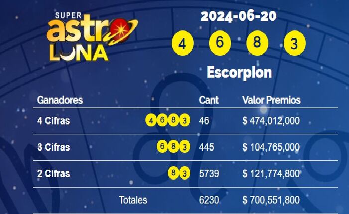 Super Astro Luna juega todos los días.