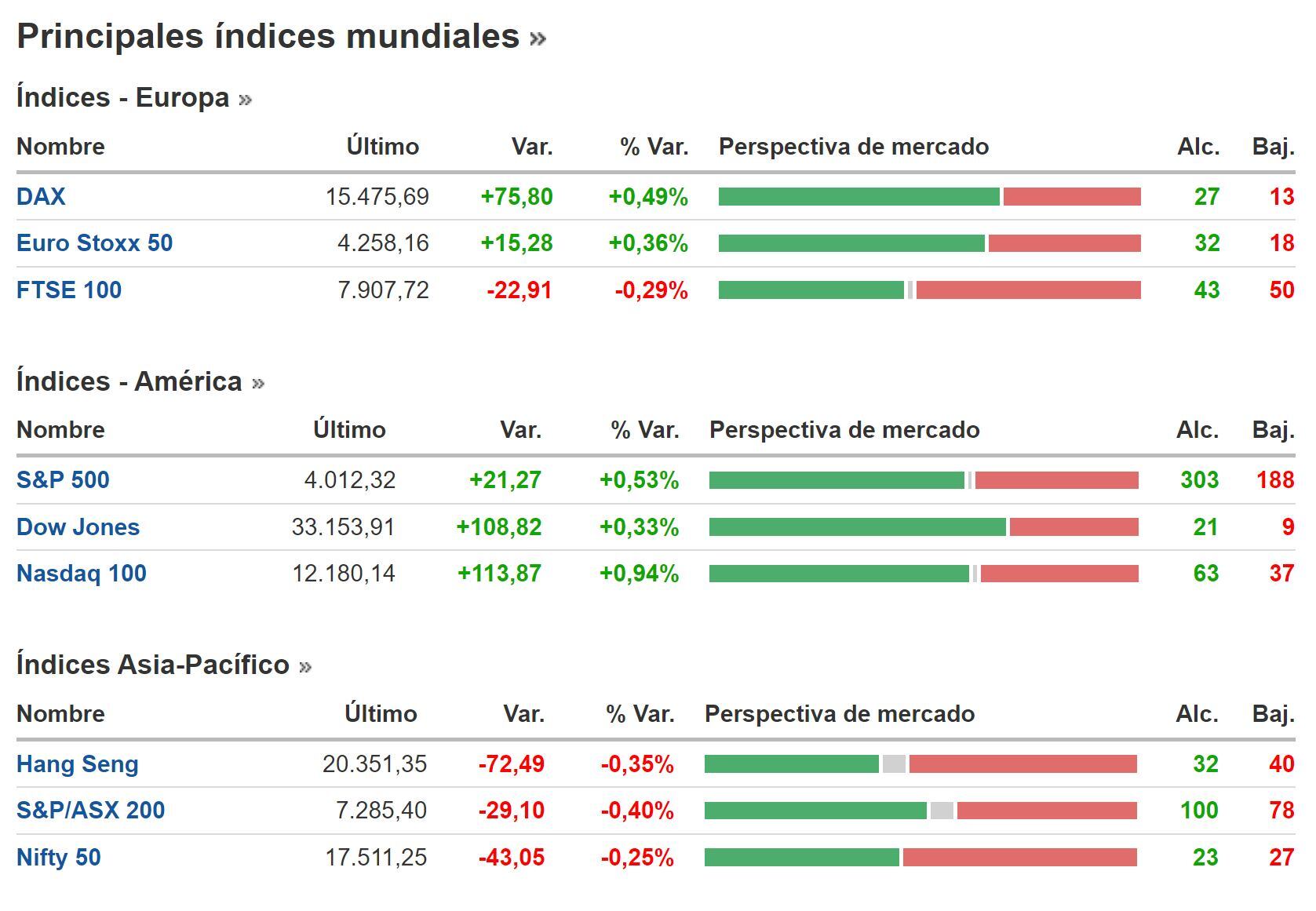 Cierre BNY 23 de febrero
