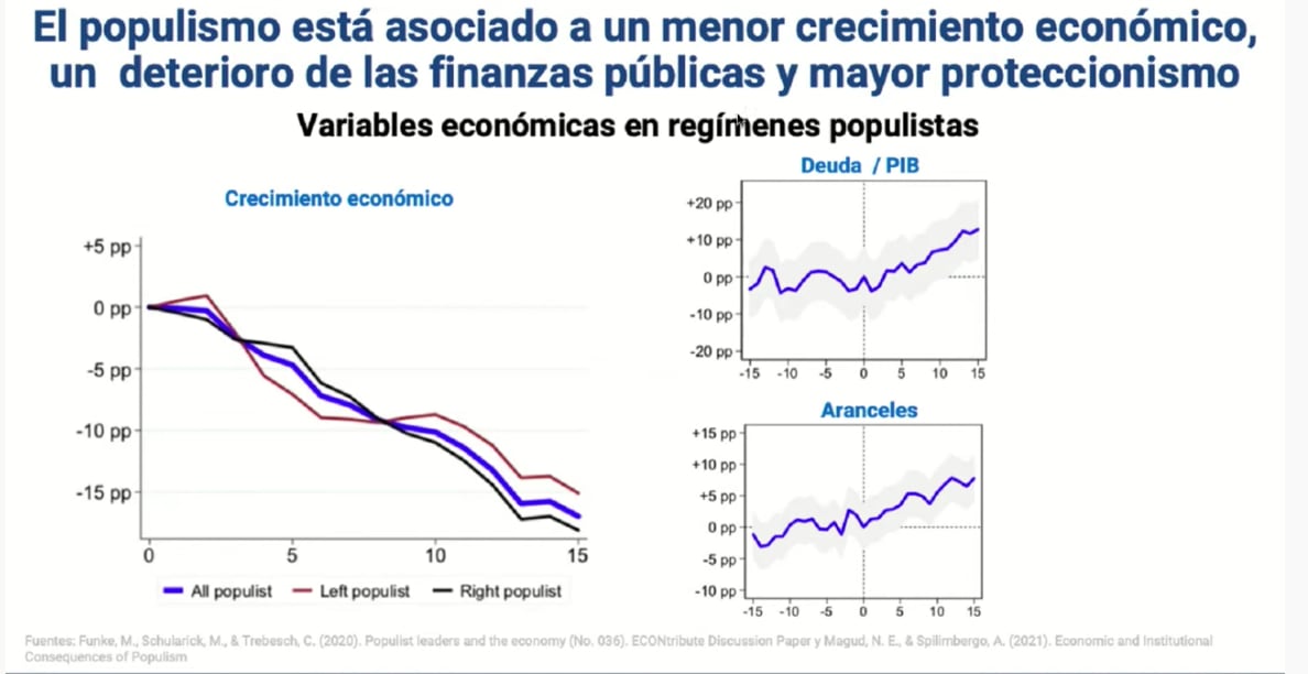 Foro Corficolombiana