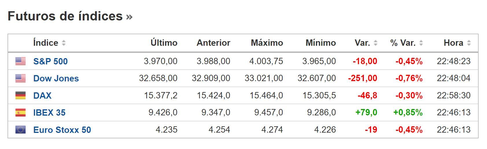Cierre BNY 28 de febrero