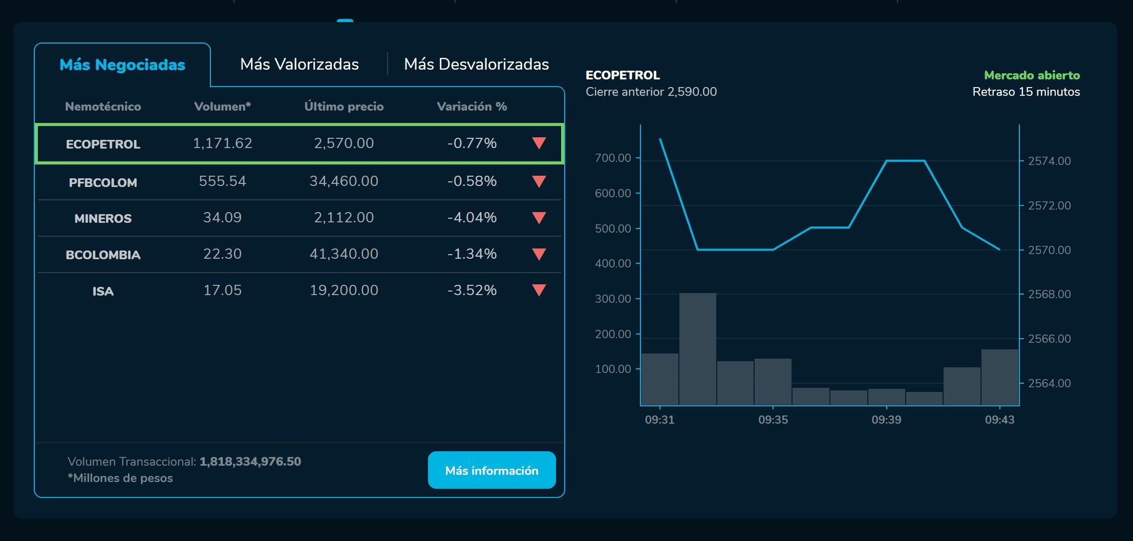 AperturaBVC 31 de enero