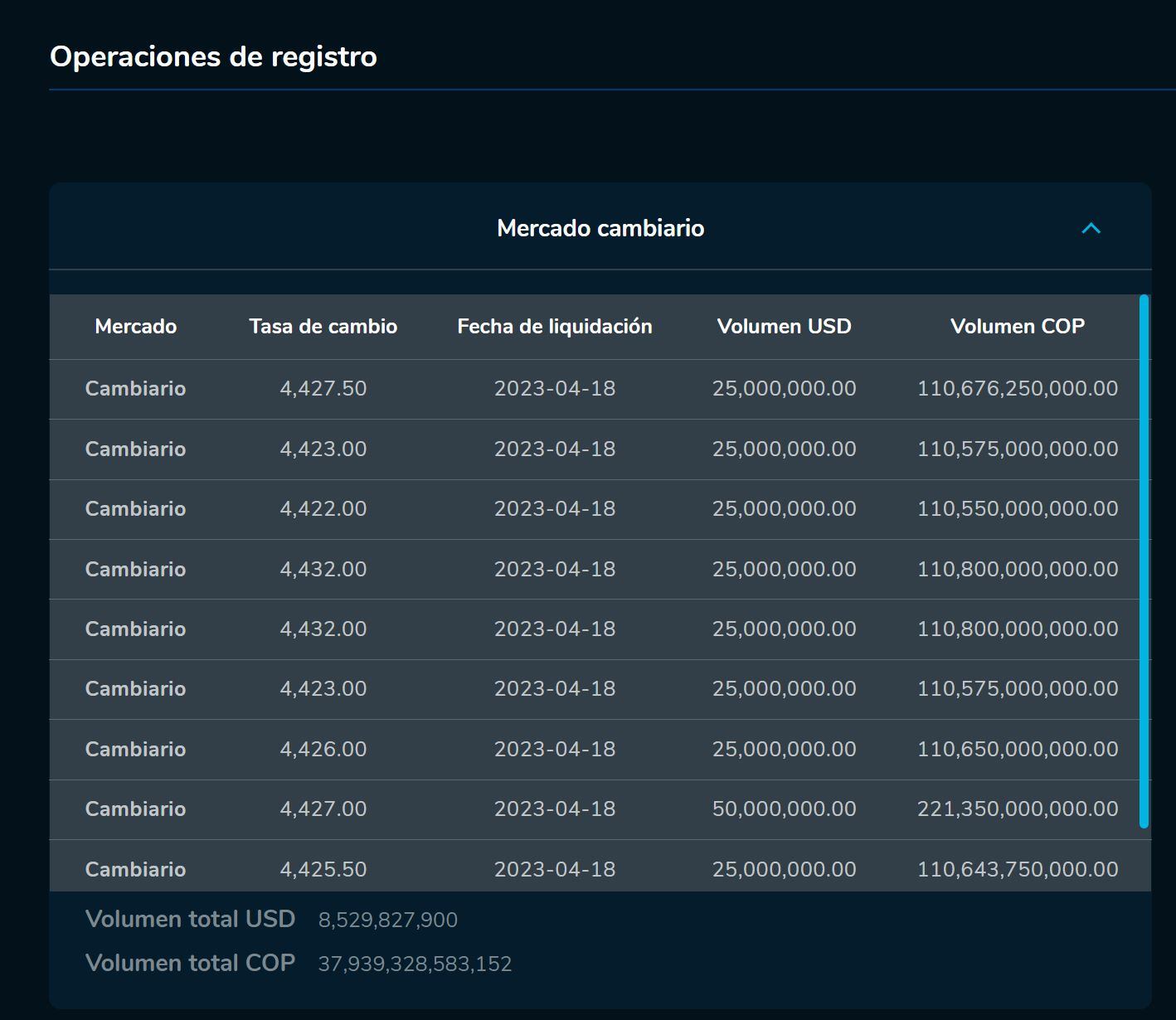 Aperturadivisas 18 de abril