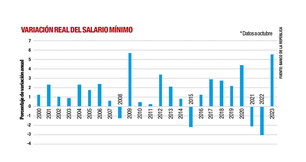 Pulso por el mínimo _5