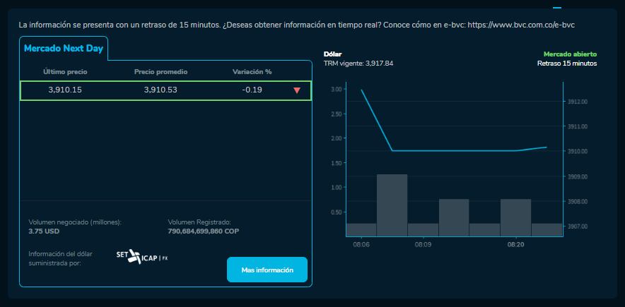 Dólar en Colombia este 19 de febrero