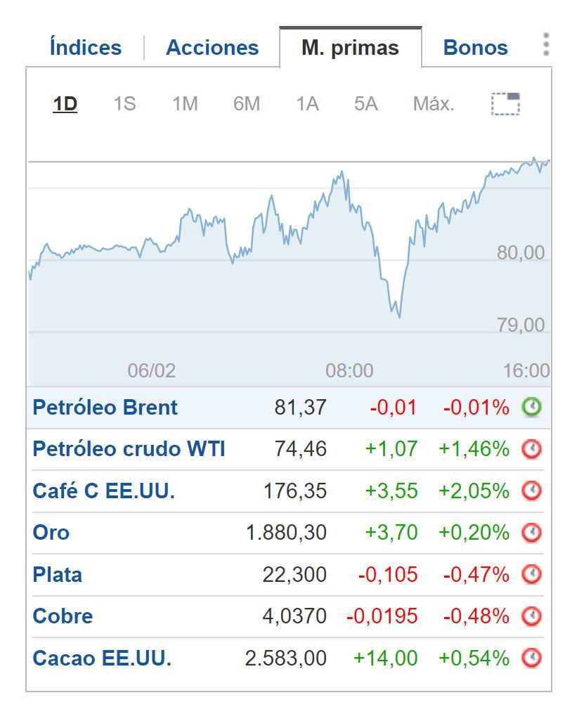 Cierre BNY 06 de febrero