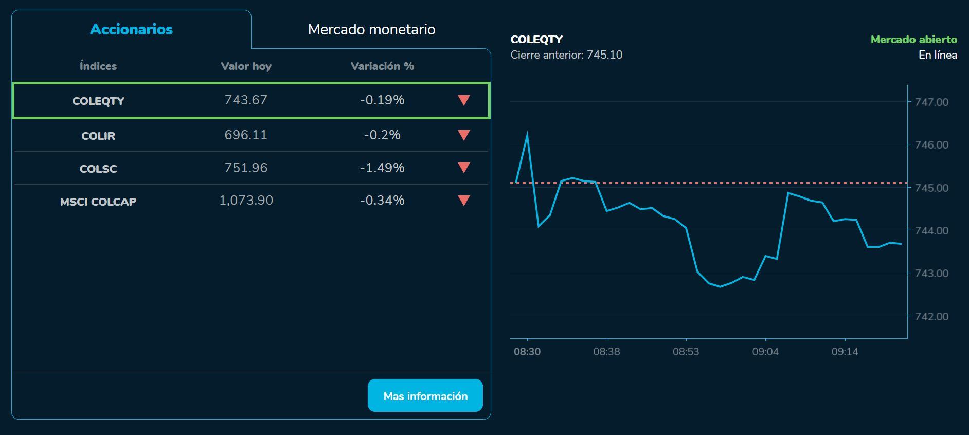 Aperturabvc 05 de septiembre