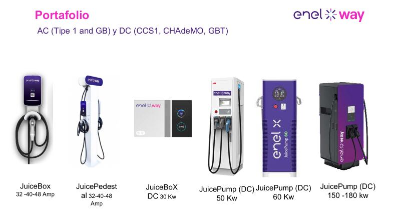 Más electrolineras y la posibilidad de gestionar recargas de manera simple: así se impulsa en Colombia la movilidad eléctrica