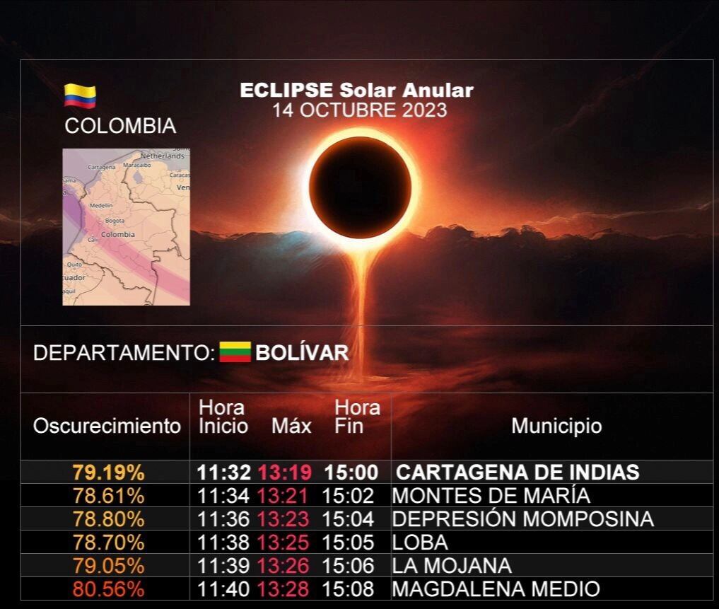 Eclipse solar anular en Cartagena y Bolívar.