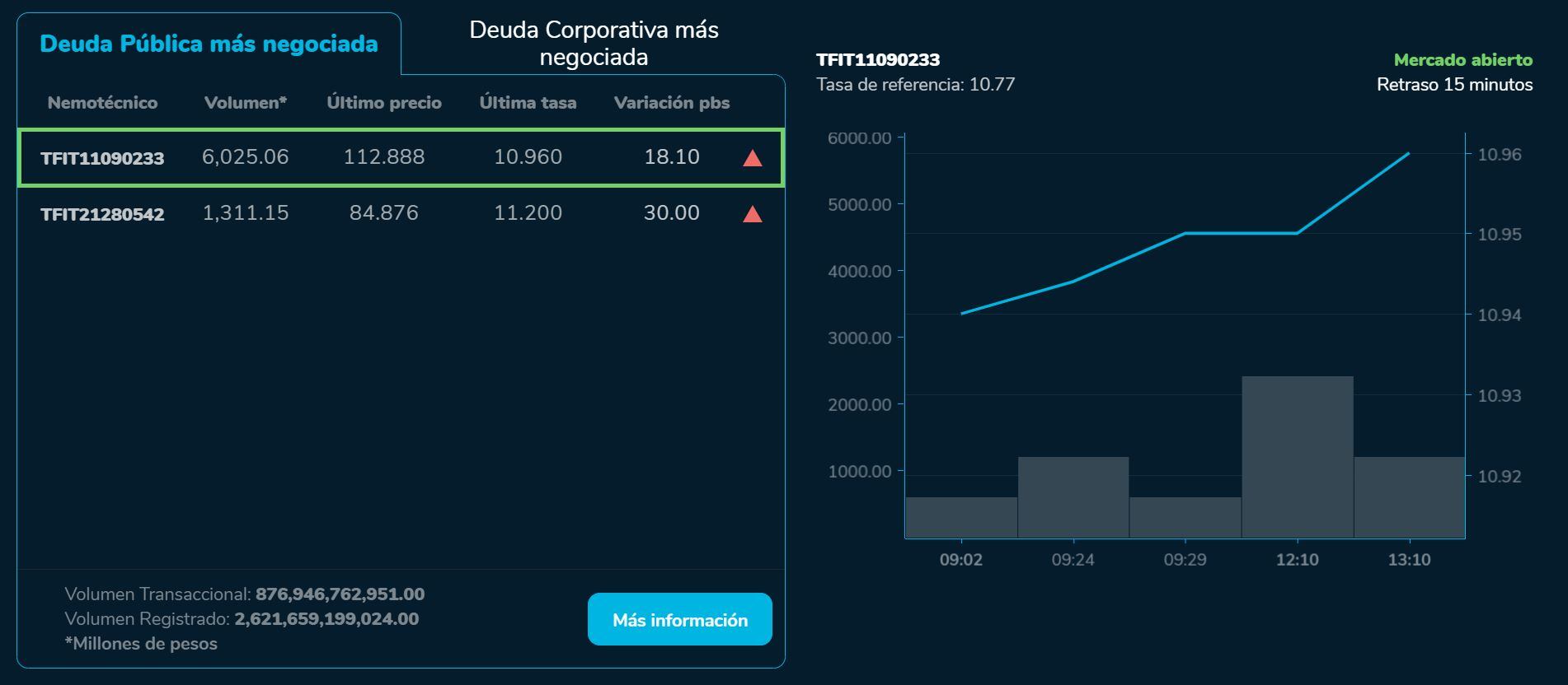 Bvcierre 05 de septiembre