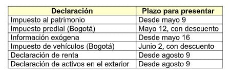 Calendario de impuestos para 2023