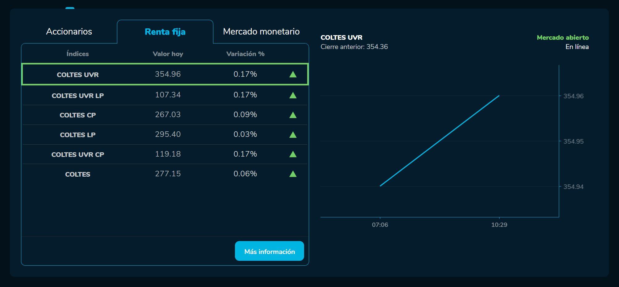 Bvcierre 13 de febrero
