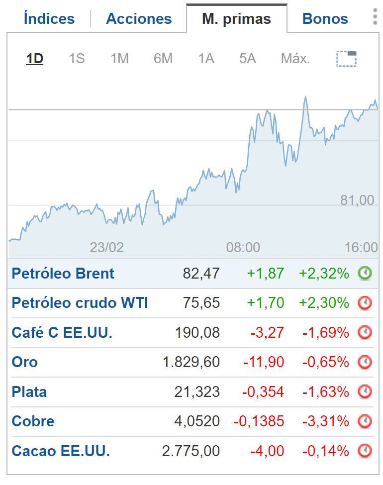 Cierre BNY 23 de febrero