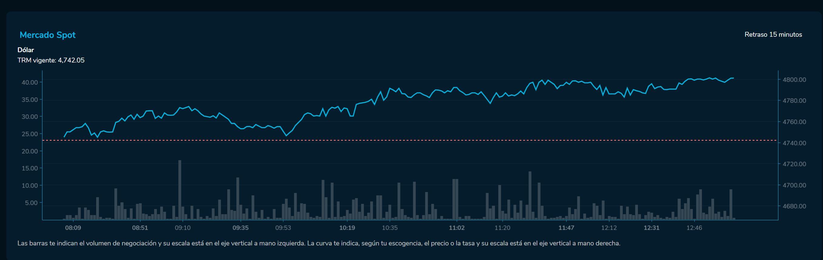 Cierredivisas 10 de febrero