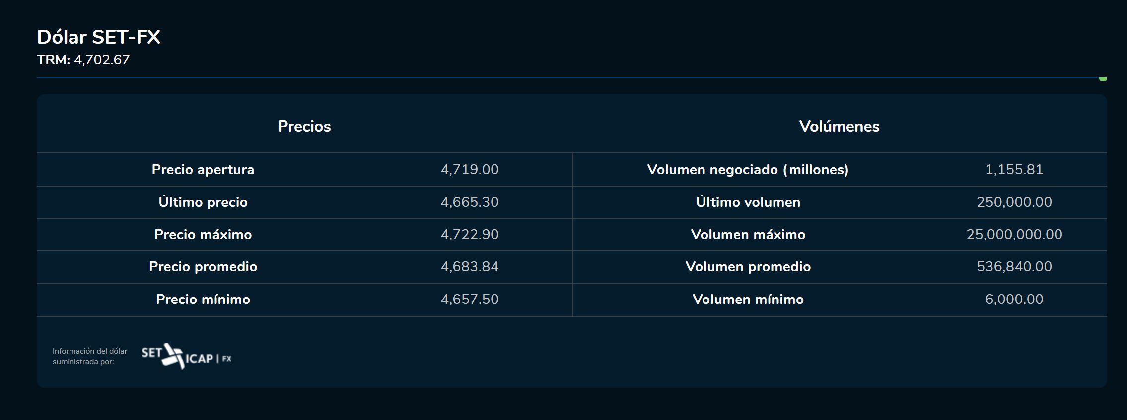 Cierredivisas 19 de enero