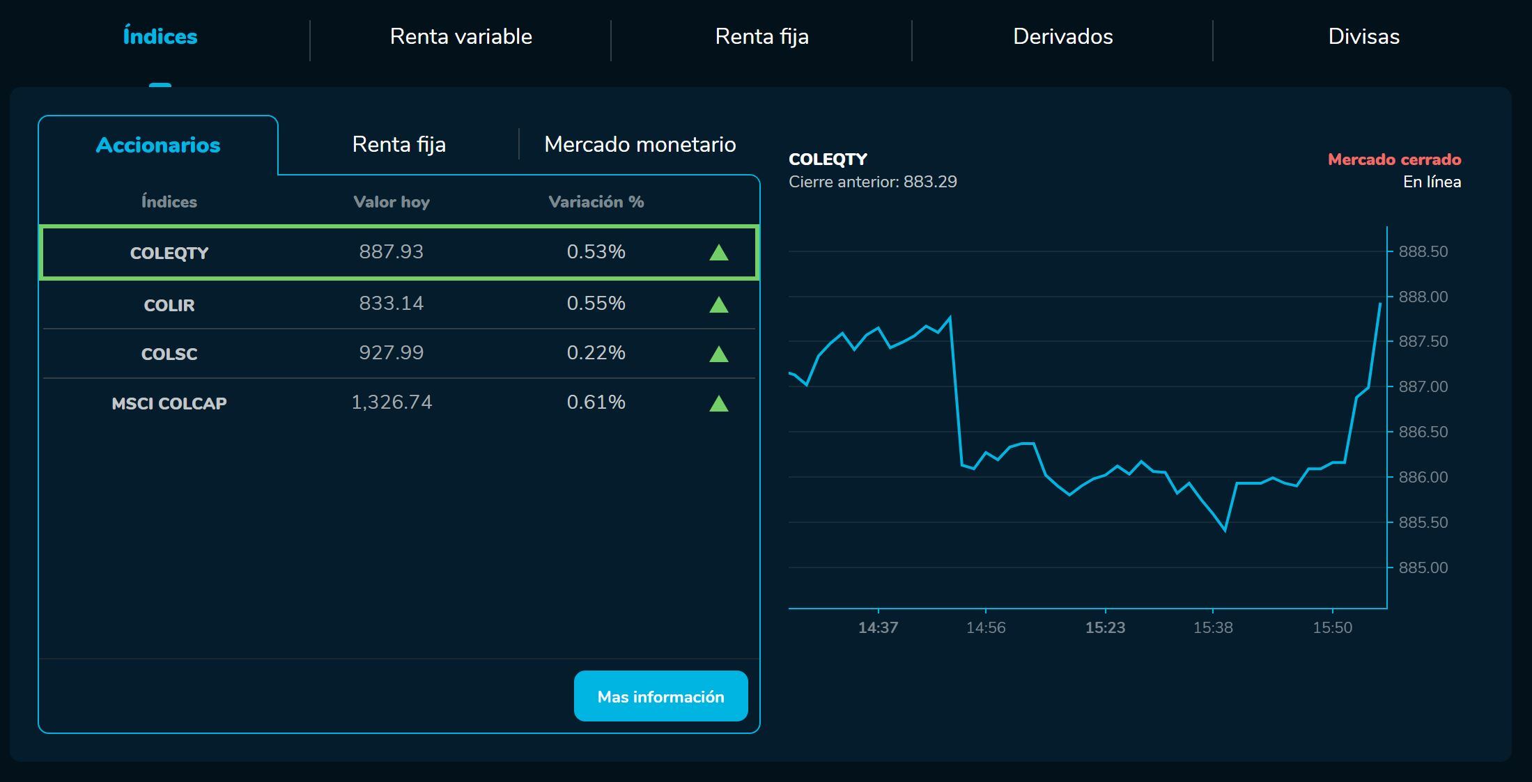 BVC cierre 06 de enero