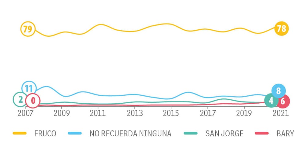 Jovenes Categoría consumo masivo_1