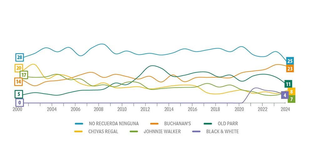 Un trago para no olvidar_2