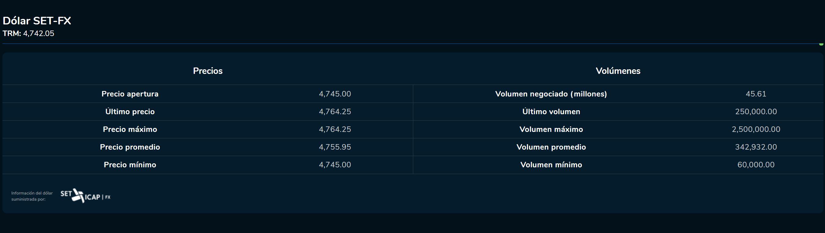 Aperturadivisas 10 de febrero