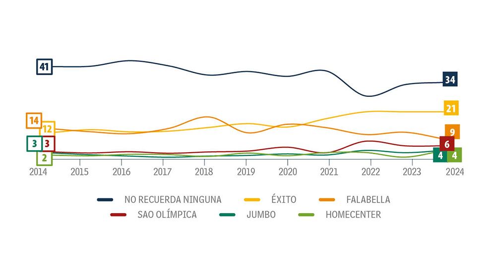 No miran la vitrina_2