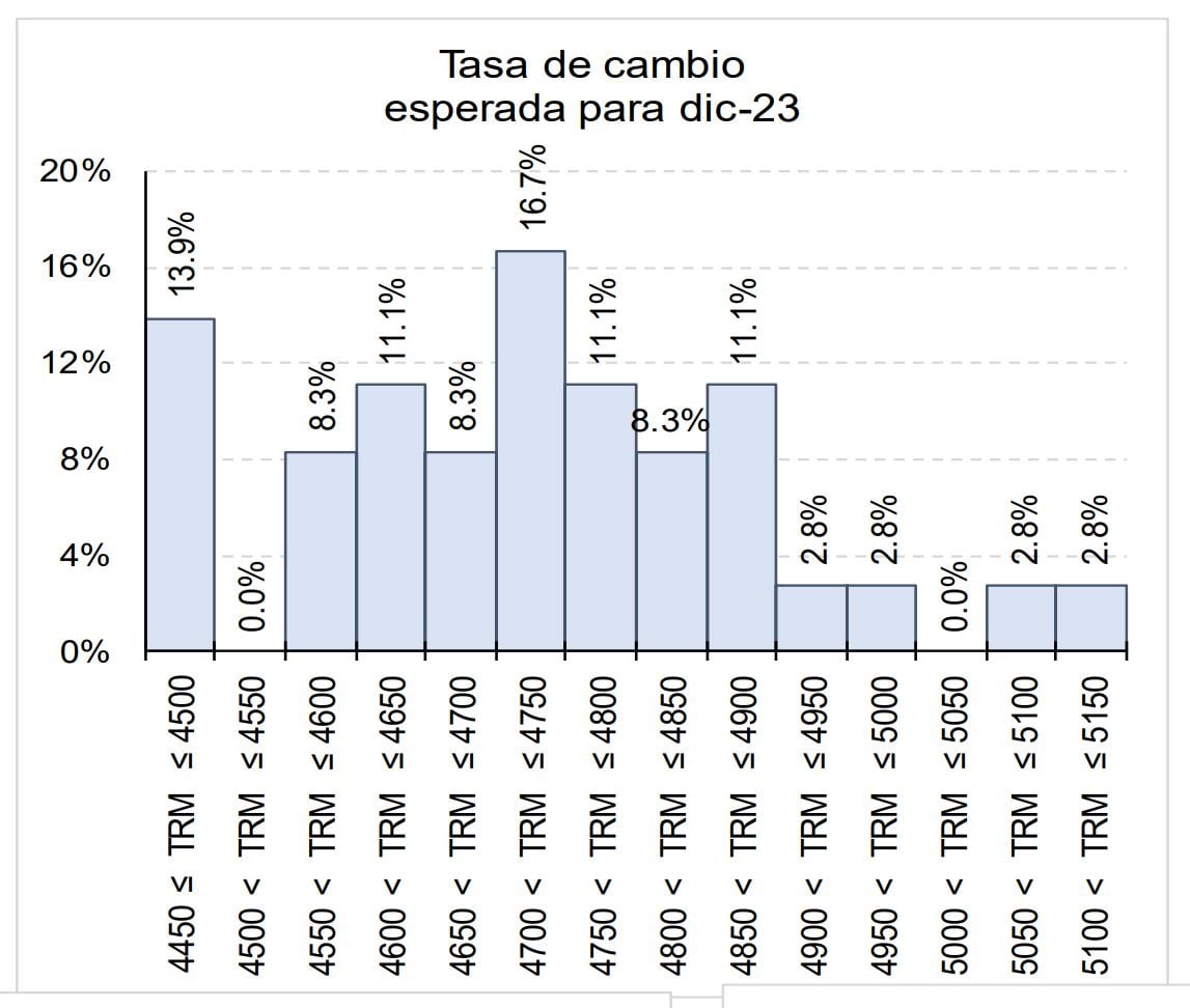 EME BanRep marzo 2023