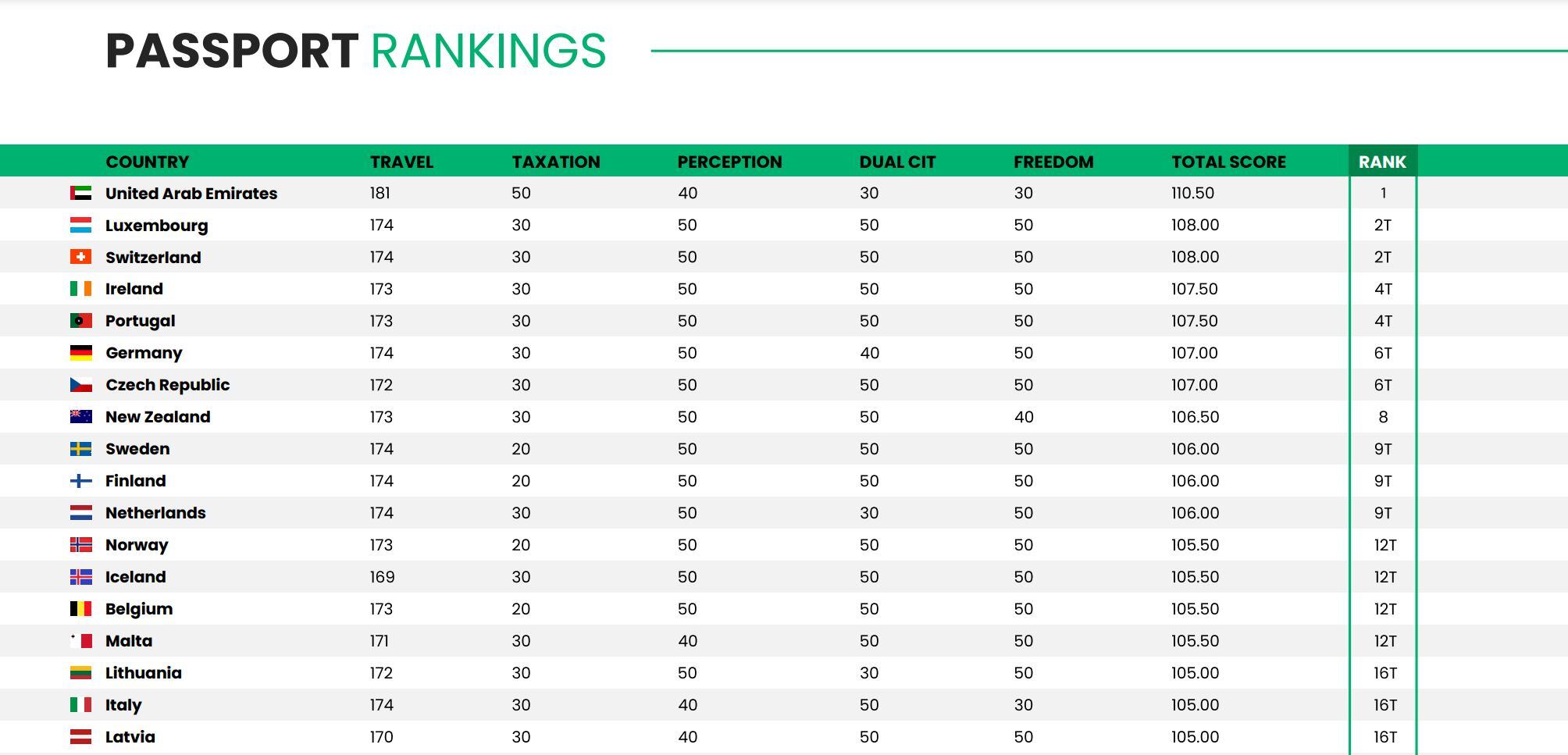 Ranking Pasaportes - Nomad Capitalist