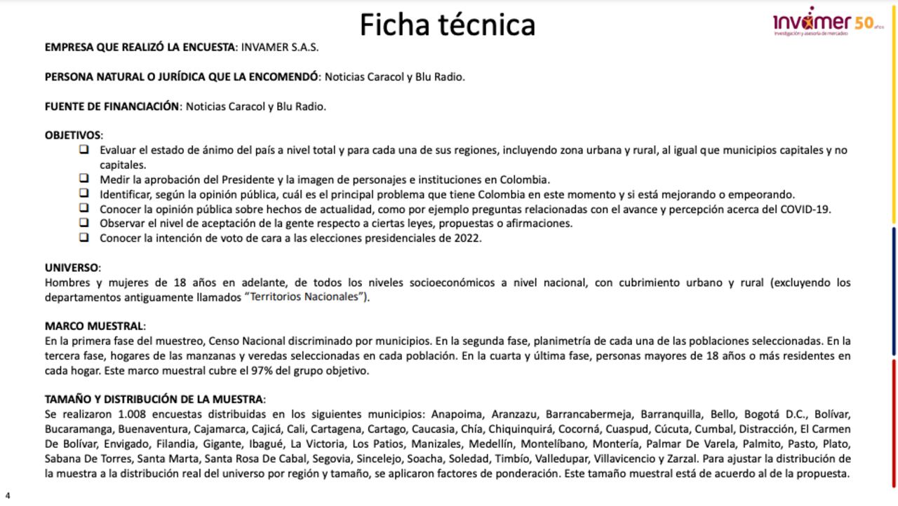 Ficha técnica Invamer